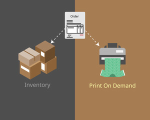 How To Get Started With Print On Demand